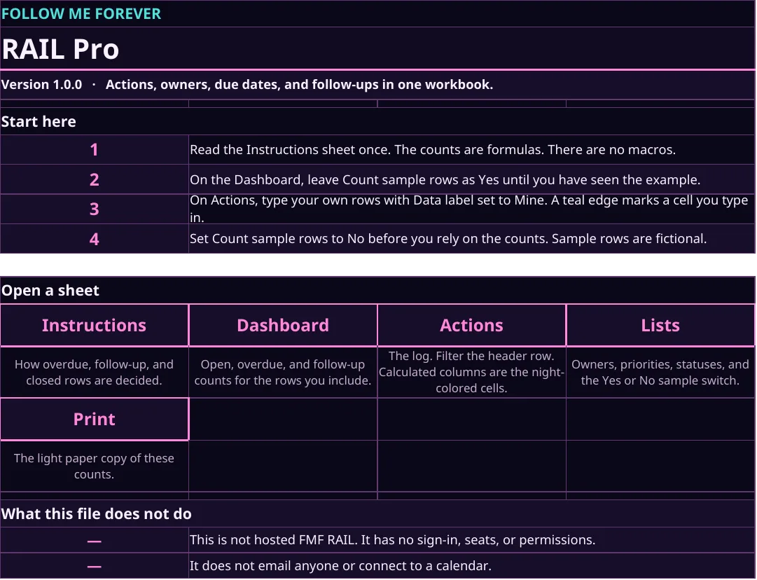 FMF RAIL Pro home sheet on a dark plum page, with accent links to Instructions, Dashboard, Actions, and the light Print sheet.