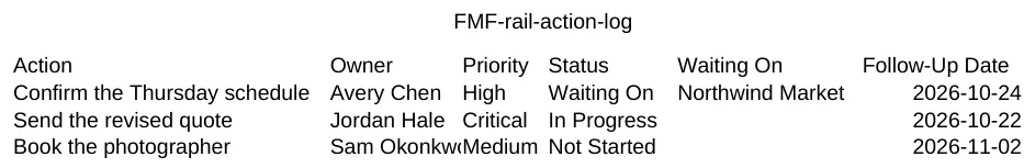 Free FMF action log CSV opened as a spreadsheet. Visible columns show three fictional rows with owner, priority, status, and follow-up date.