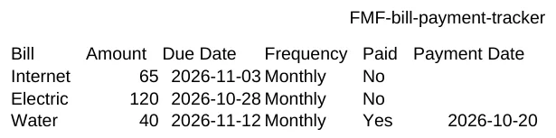 Free FMF bill tracker CSV opened as a spreadsheet, with fictional internet, electric, and water amounts.