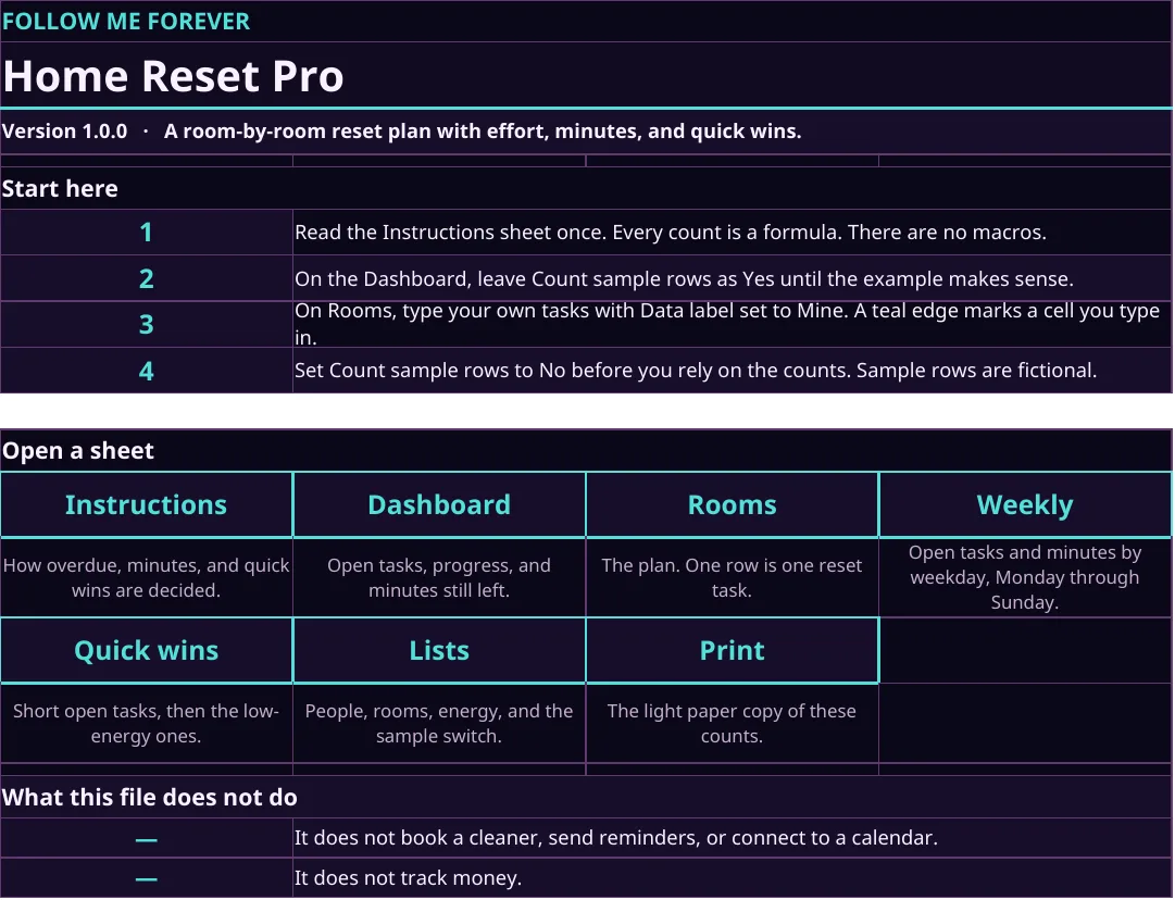 FMF Home Reset Pro home sheet on a dark plum page, with accent links to the dashboard, rooms, weekly count, and the light Print sheet.